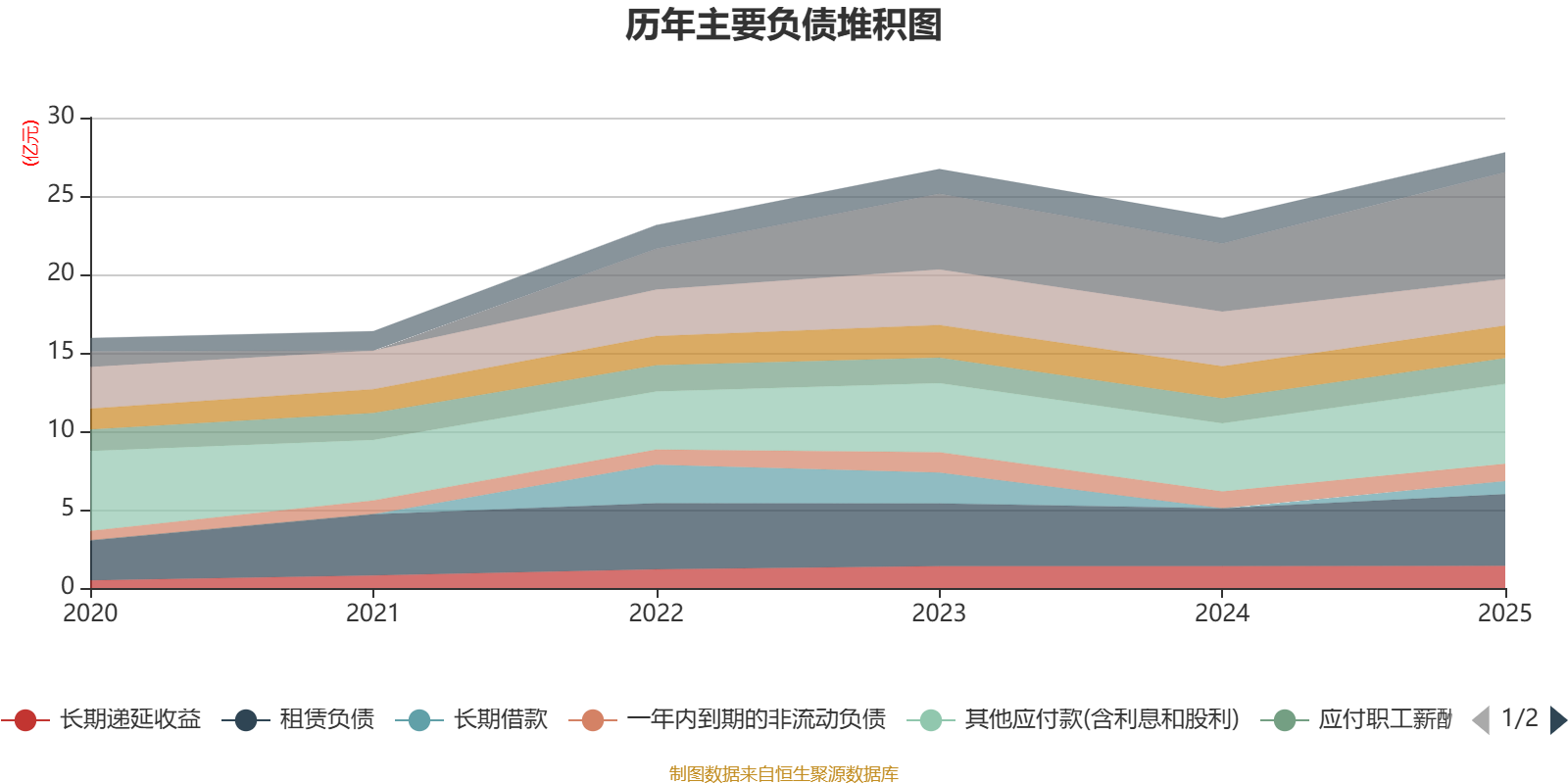 广州酒家:2025年净利润4.88亿元 拟10派4元