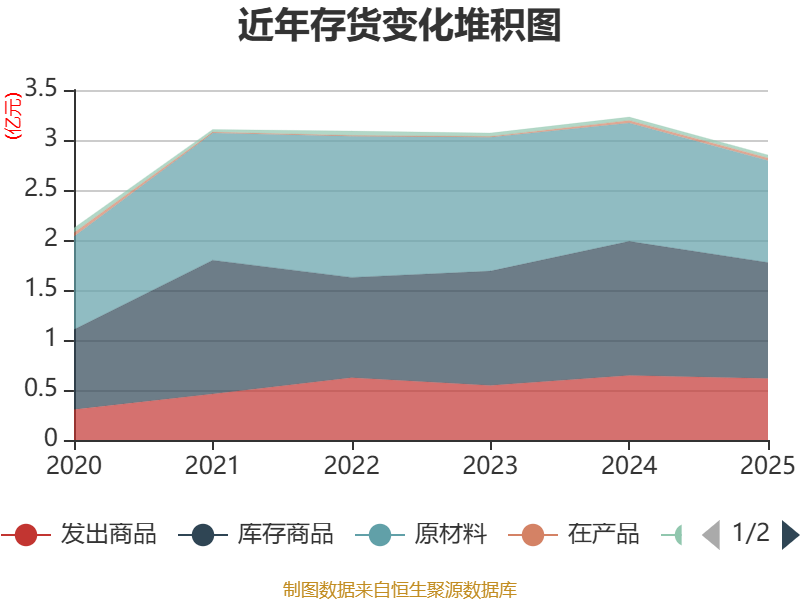 广州酒家:2025年净利润4.88亿元 拟10派4元
