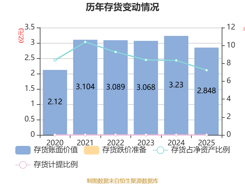 广州酒家:2025年净利润4.88亿元 拟10派4元