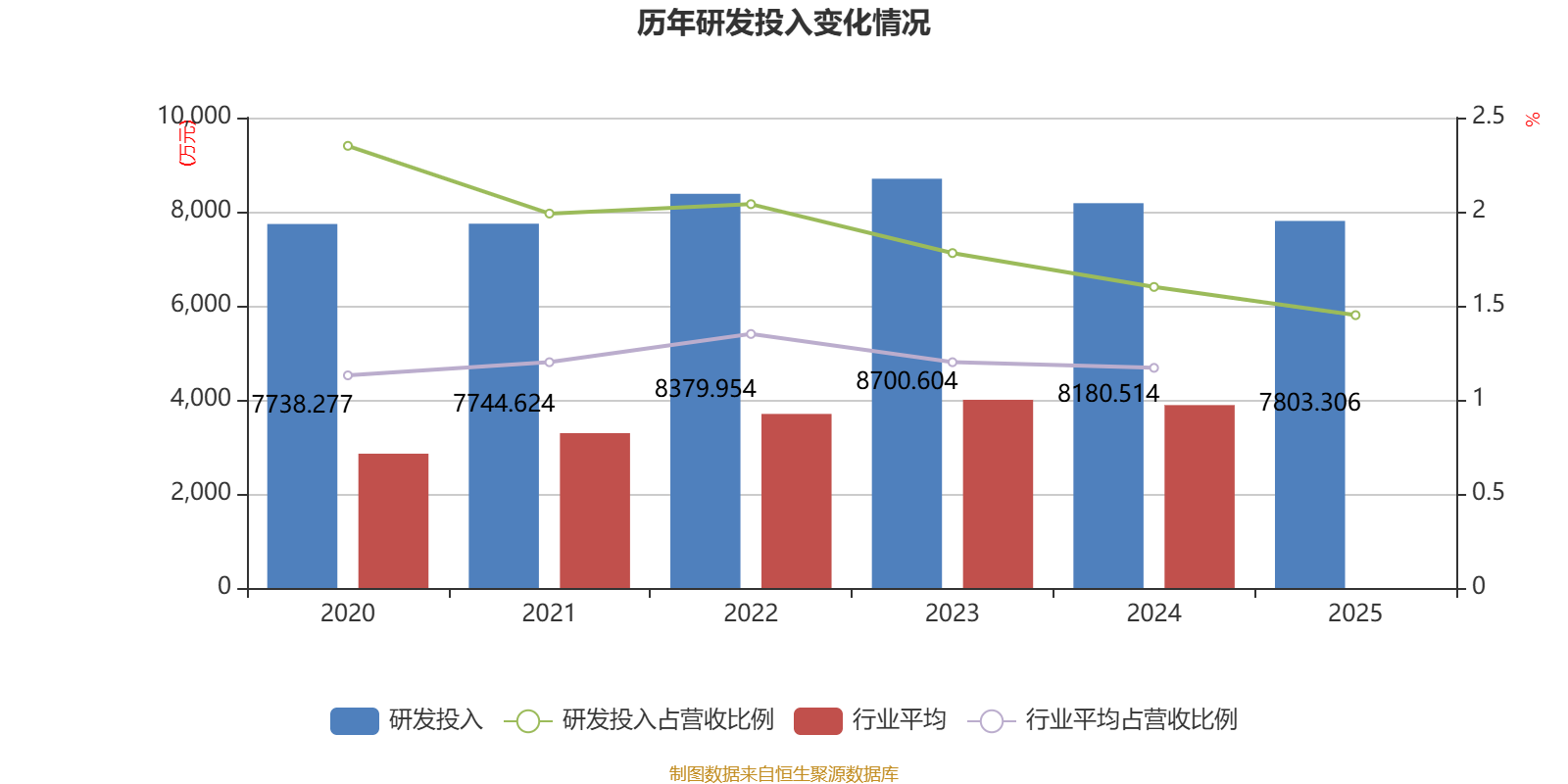 广州酒家:2025年净利润4.88亿元 拟10派4元