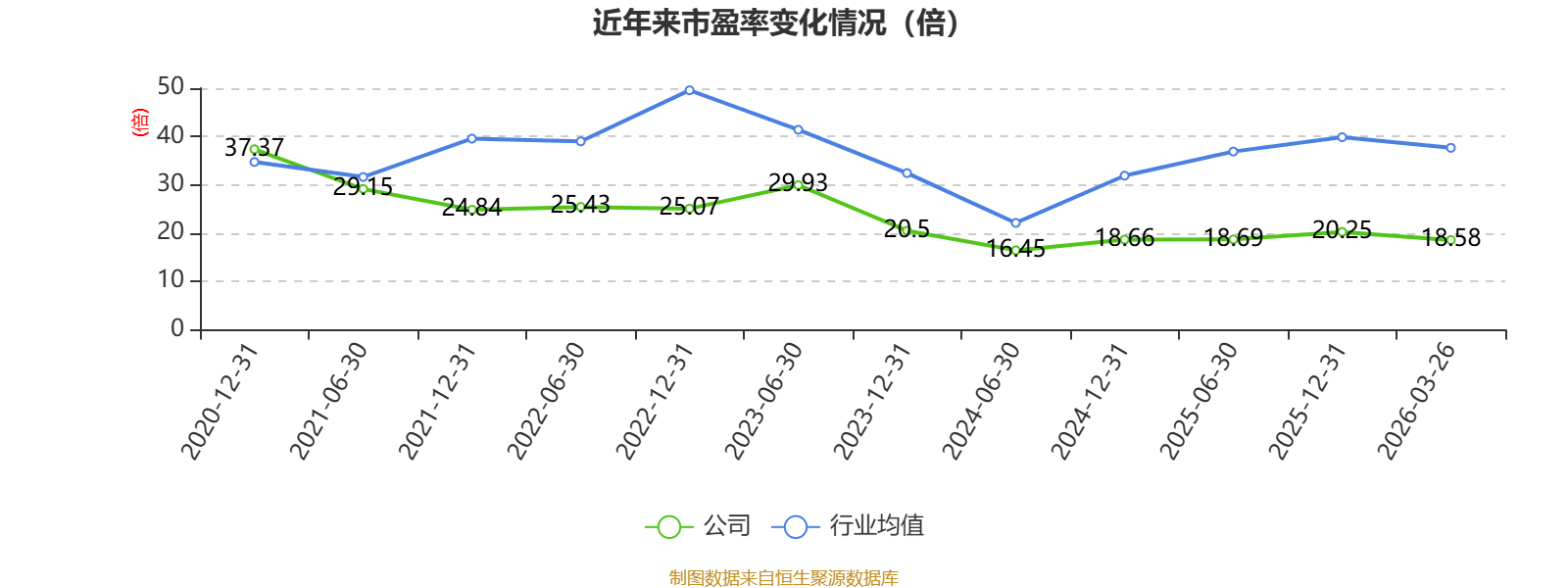 广州酒家:2025年净利润4.88亿元 拟10派4元