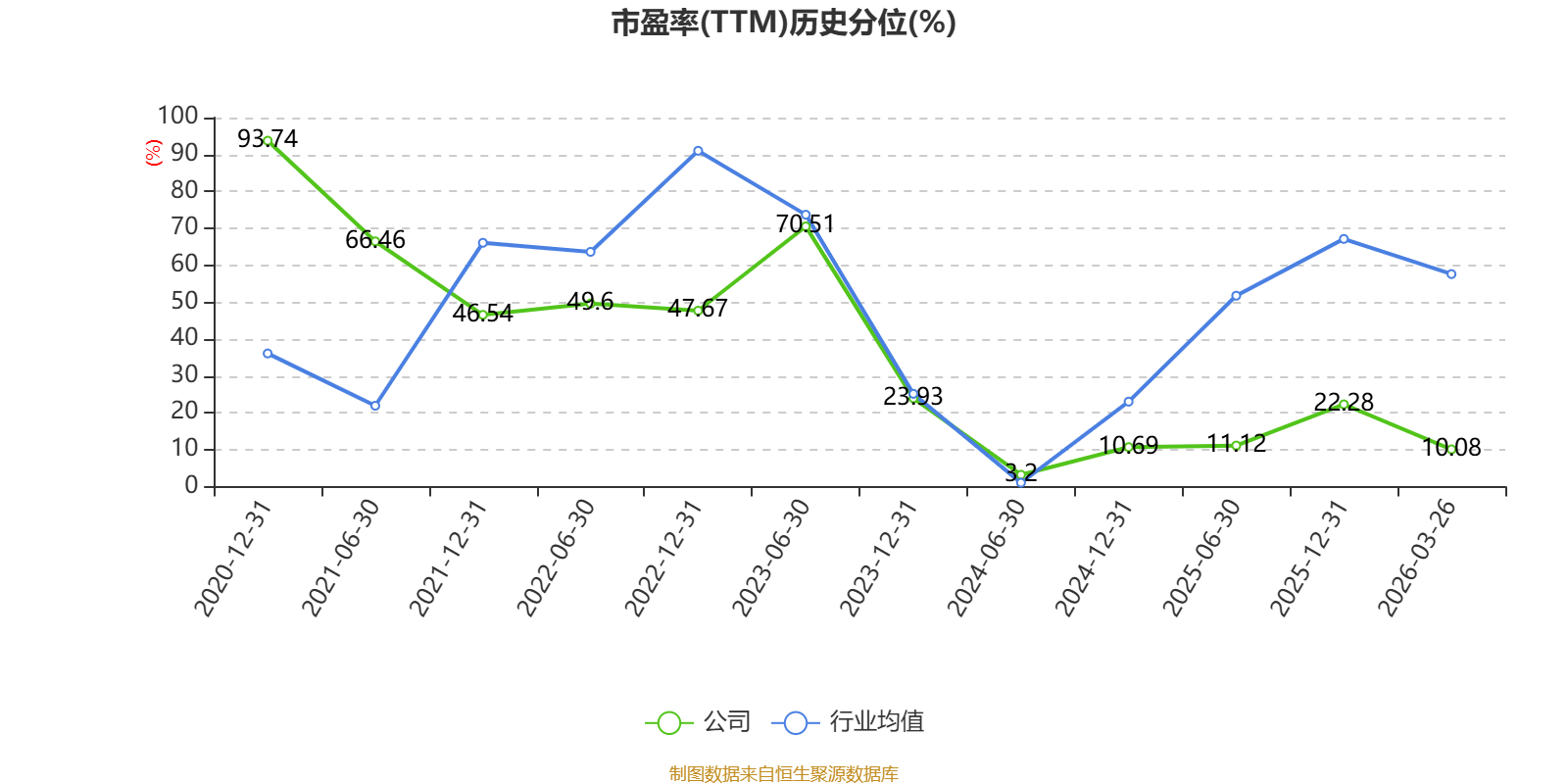 广州酒家:2025年净利润4.88亿元 拟10派4元