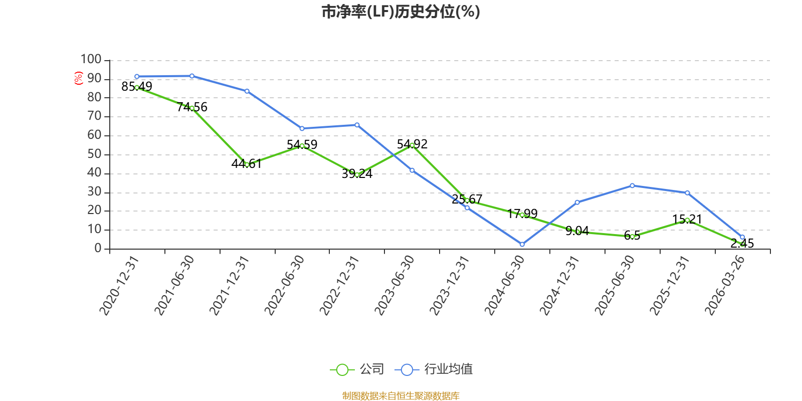 广州酒家:2025年净利润4.88亿元 拟10派4元