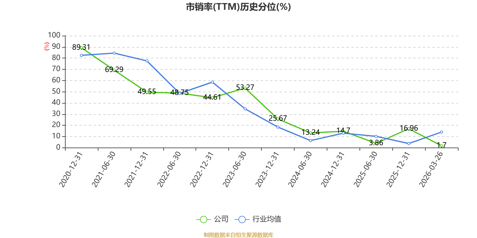 广州酒家:2025年净利润4.88亿元 拟10派4元