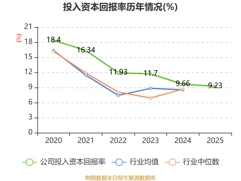 广州酒家:2025年净利润4.88亿元 拟10派4元