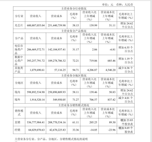 新晋“千元股”源杰科技正式递表港交所 刚刚披露业绩逆转年报