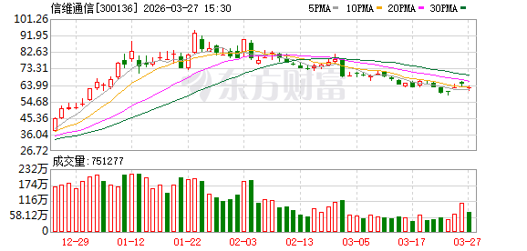 机构调研丨商业航天+MLCC+6G概念 这家公司拓展第二家北美卫星客户 产品已批量交付