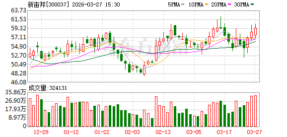 机构调研丨商业航天+MLCC+6G概念 这家公司拓展第二家北美卫星客户 产品已批量交付