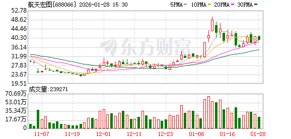 机构调研丨存储芯片+半导体+国产芯片 这家公司今日20cm涨停 所涉存储产品均在价格上涨通道