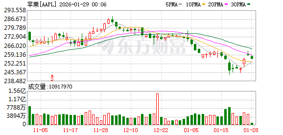 上市仅3个月 苹果iPhone Air降价2000元促销
