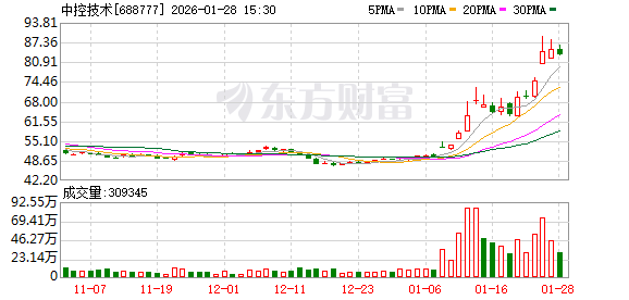 中控技术股权激励设置工业AI收入目标 过去财报未对该收入单独分类