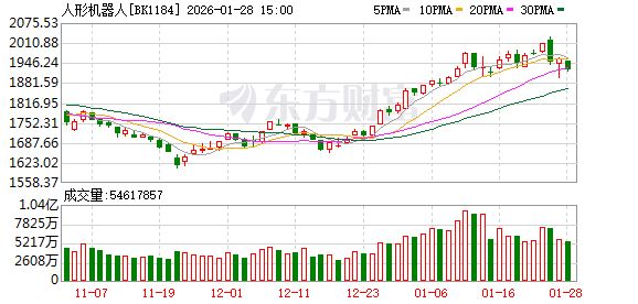 人形机器人争相上春晚 机构紧盯这5只高研发概念股(名单)