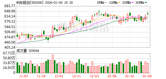 英伟达重金加注！“易中天”携手大涨 融资客百亿元抢筹多只概念股
