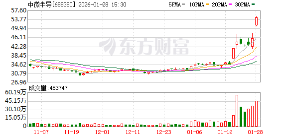 两家国产芯片公司宣布：涨价！
