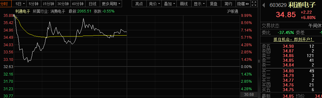 股息率最高近8% 业绩创新高+低PE股出炉！