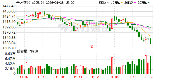 段永平谈茅台：当前股价“真的不贵”