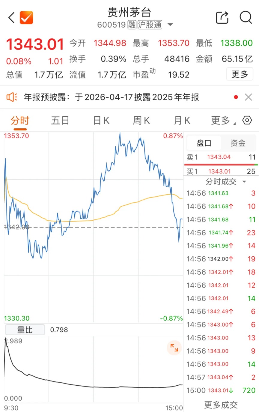 段永平谈茅台:当前股价“真的不贵”