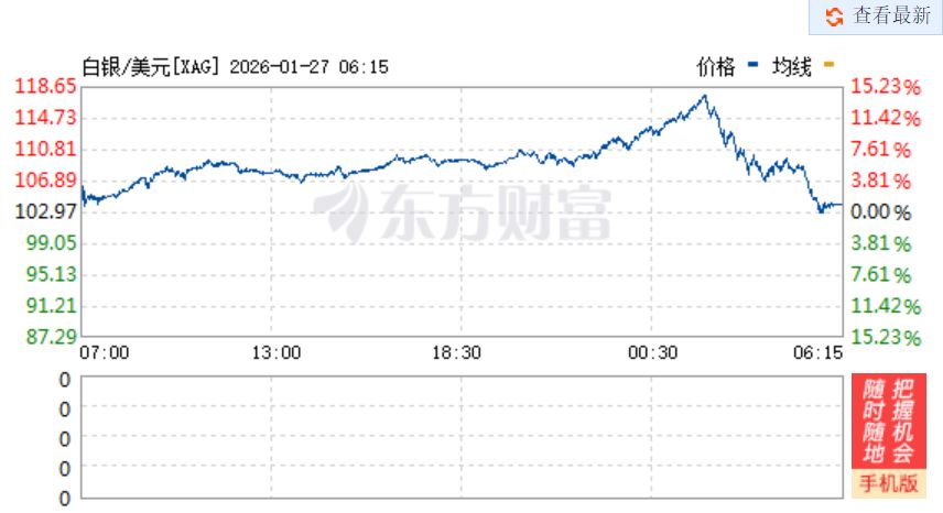 特朗普称提高对韩国多种商品关税税率至25%