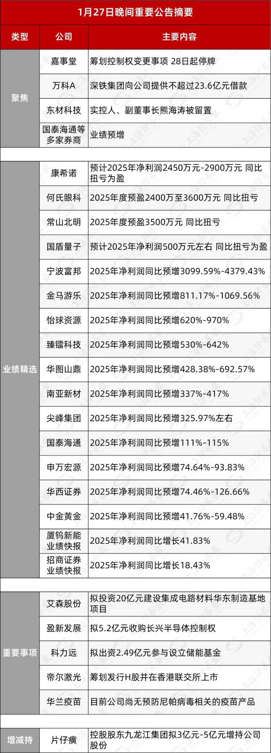 002462 筹划控制权变更 周三停牌