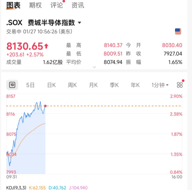 现货黄金日内涨幅扩大至3% 刷新历史新高