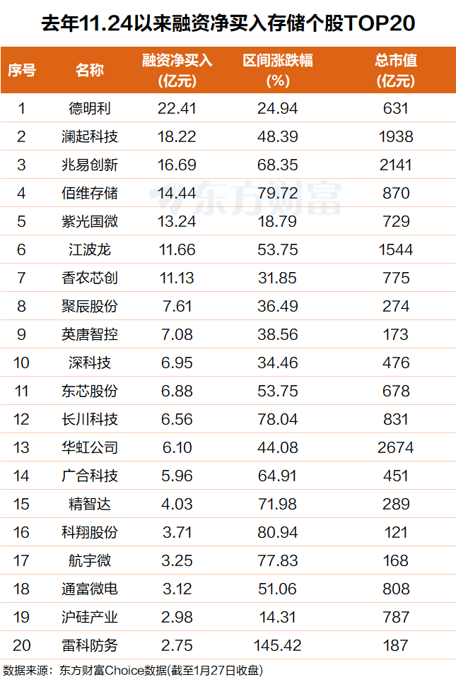 存储疯狂！苹果也扛不住 “低头”接受一倍涨价 (附表格)