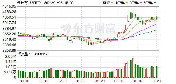 【风口研报】算力紧缺推动云计算定价逻辑转变  国产算力发展具备高确定性