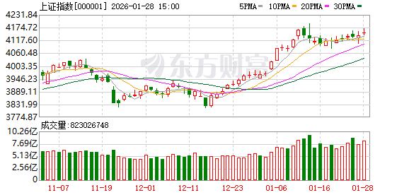 A股深V反转！盘中这一细节 提示大资金可能要“收手”了？