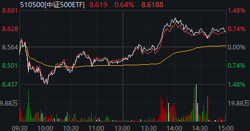 A股深V反转!盘中这一细节 提示大资金可能要“收手”了?