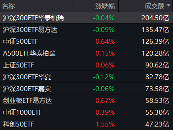 A股深V反转!盘中这一细节 提示大资金可能要“收手”了?