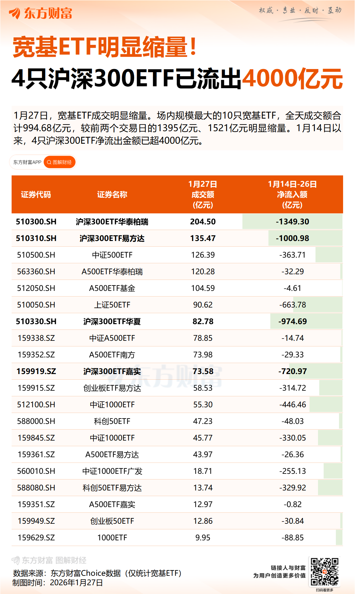 A股深V反转!盘中这一细节 提示大资金可能要“收手”了?
