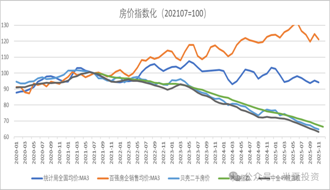 半夏投资李蓓：中国地产的大拐点确认