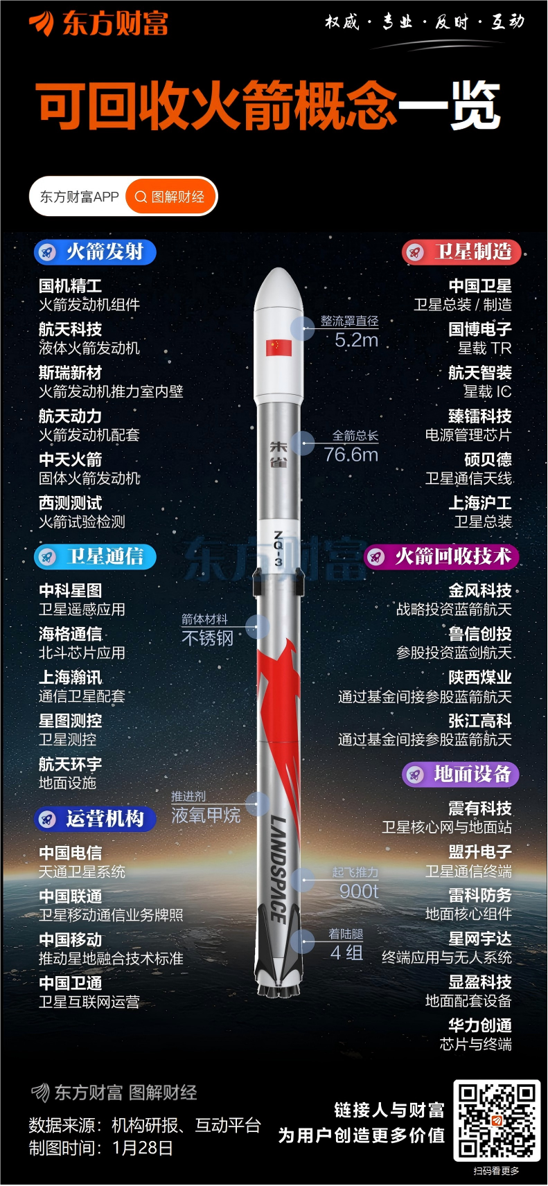 誓保主力箭首飞和回收成功!中国商火年度会议亮目标 可复用成2026航天关键词