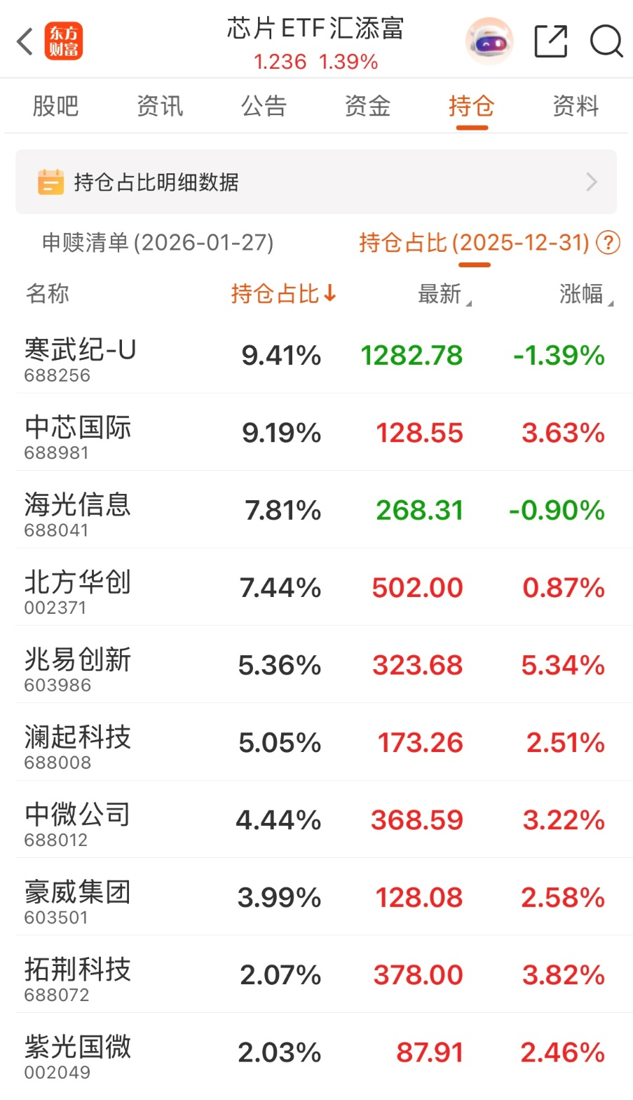 “芯片狂潮”的风 终于吹到了模拟芯片？