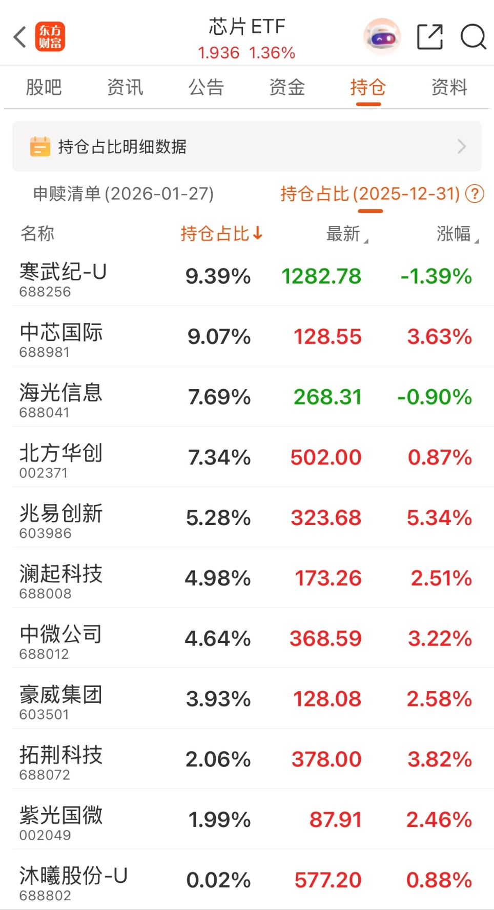 “芯片狂潮”的风 终于吹到了模拟芯片?