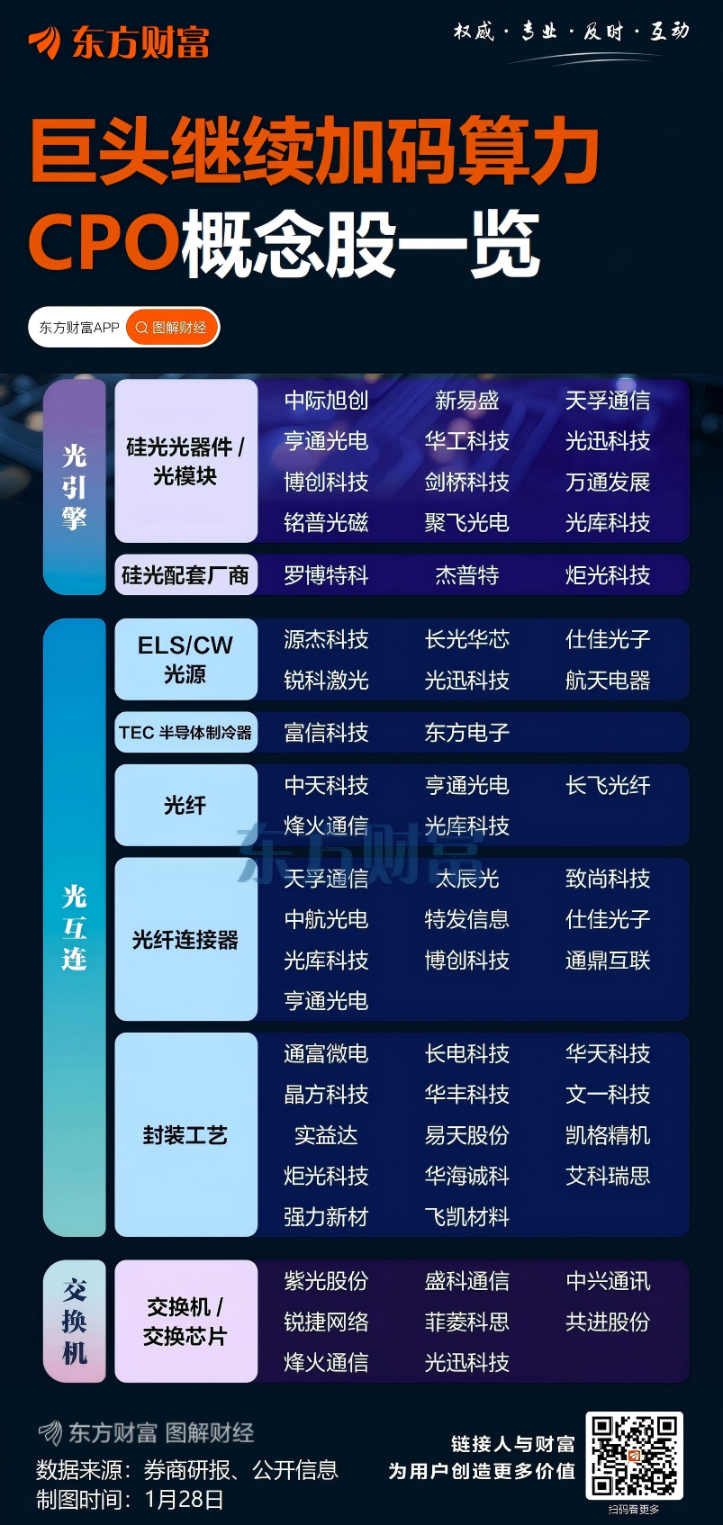 刚刚全线大涨!AI算力霸权战全面开火!