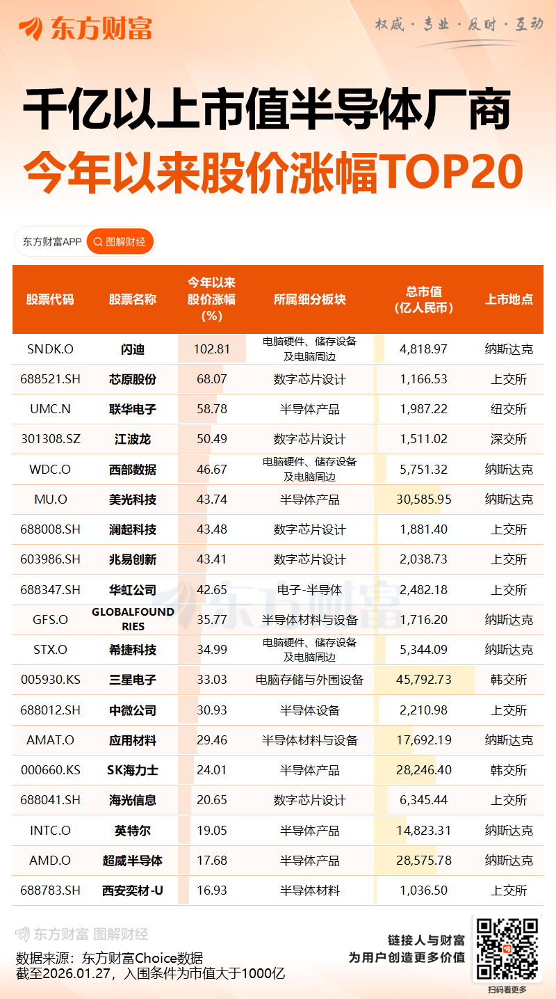刚刚全线大涨!AI算力霸权战全面开火!