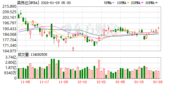 黄仁勋现身上海陆家嘴街道菜市场 将参加英伟达上海年会