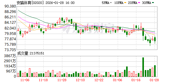 安踏拟斥资123亿元收购彪马29%股权