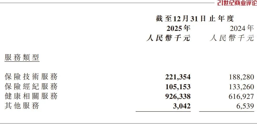 210人撑起300亿市值 北京投资人赚翻了