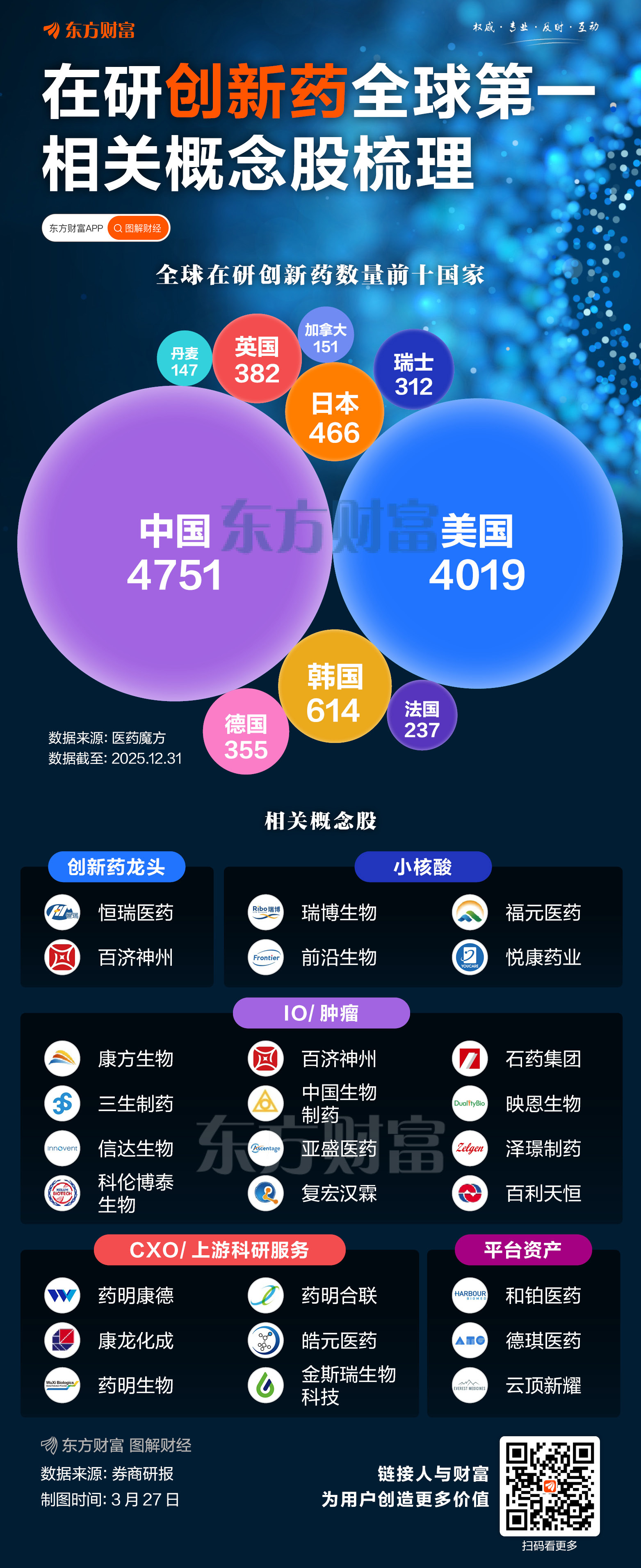 中国在研创新药全球第一!相关概念股集体爆发