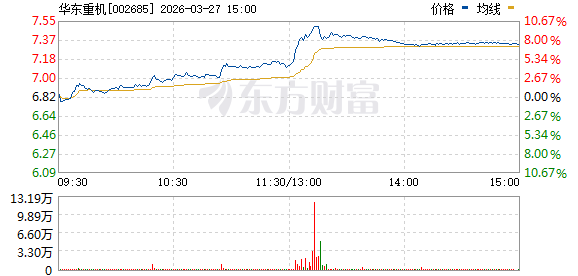 利好突袭 直线拉升!市场监管总局印发指导意见 构建特种设备全生命周期技术体系