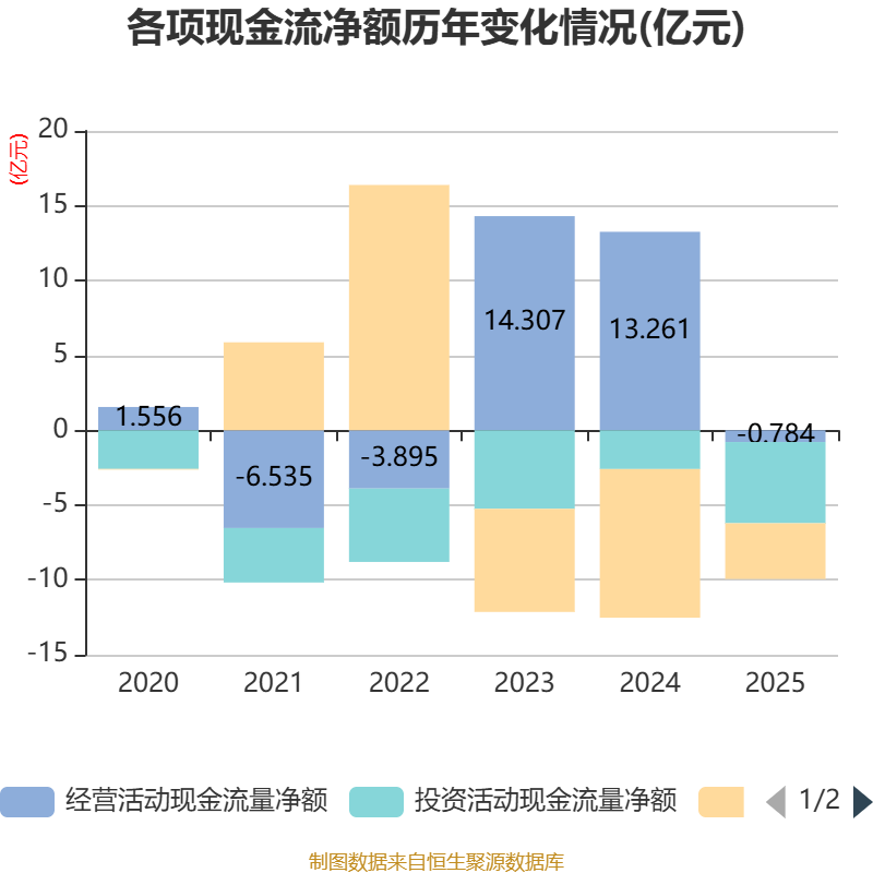 中科三环:2025年净利润同比增长660.5% 拟10派0.25元