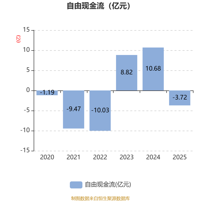 中科三环:2025年净利润同比增长660.5% 拟10派0.25元