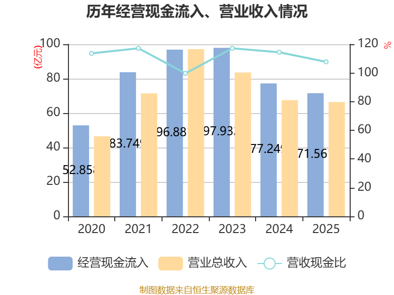 中科三环:2025年净利润同比增长660.5% 拟10派0.25元