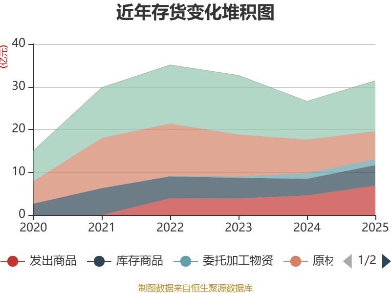 中科三环:2025年净利润同比增长660.5% 拟10派0.25元