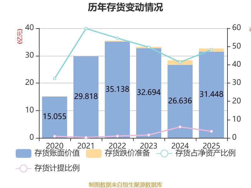 中科三环:2025年净利润同比增长660.5% 拟10派0.25元