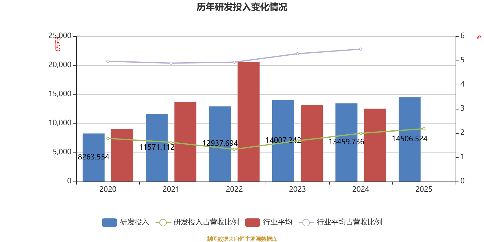 中科三环:2025年净利润同比增长660.5% 拟10派0.25元