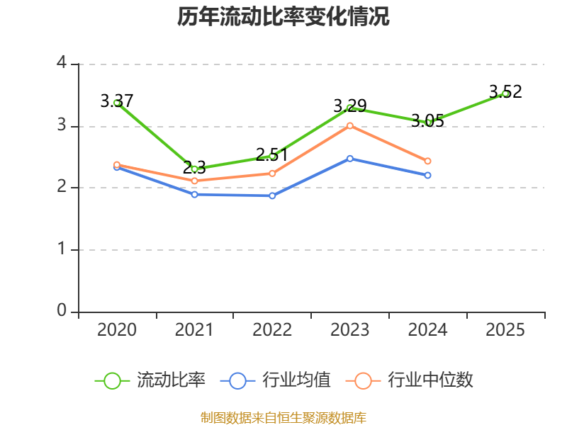 中科三环:2025年净利润同比增长660.5% 拟10派0.25元