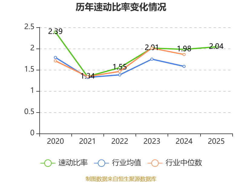 中科三环:2025年净利润同比增长660.5% 拟10派0.25元