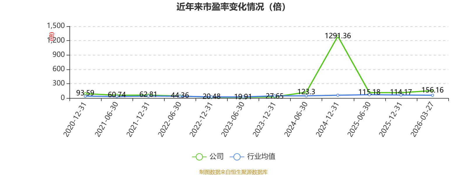 中科三环:2025年净利润同比增长660.5% 拟10派0.25元
